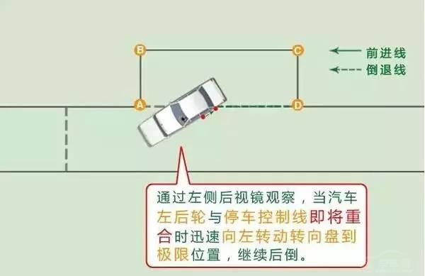 九张图看懂科二侧方位停车