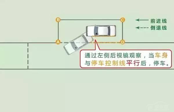 九张图看懂科二侧方位停车