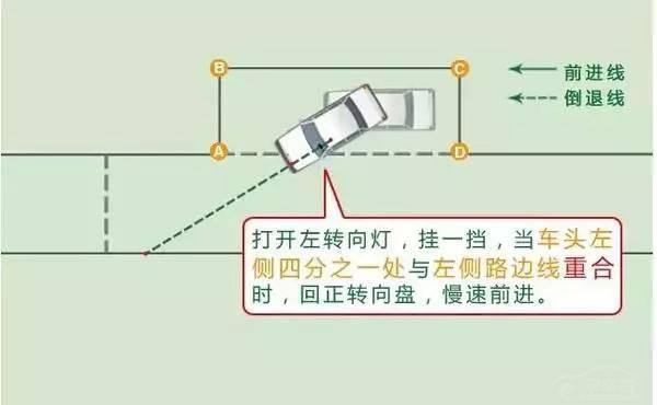 九张图看懂科二侧方位停车