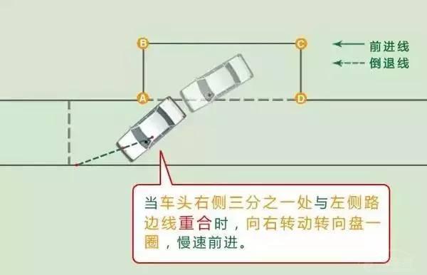 九张图看懂科二侧方位停车
