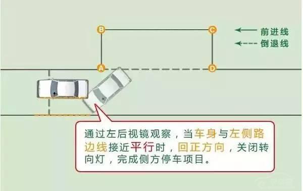 九张图看懂科二侧方位停车