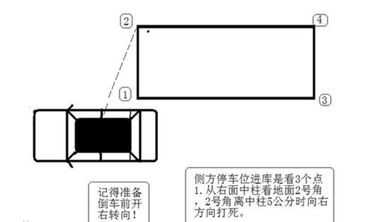 老教练图解侧方位停车