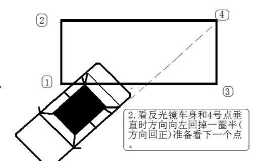 老教练图解侧方位停车