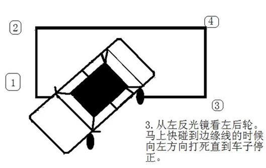 老教练图解侧方位停车