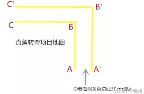 这样考科目二