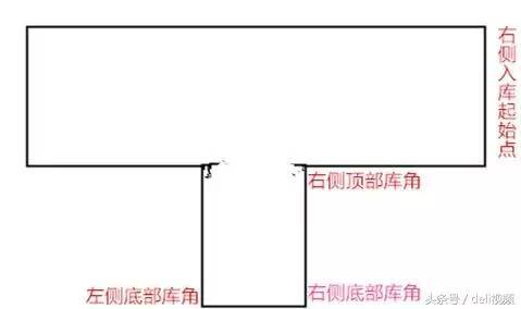 这样考科目二