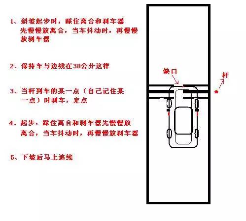 五张图轻松搞定科目二