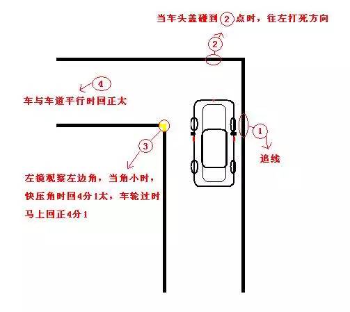 五张图轻松搞定科目二