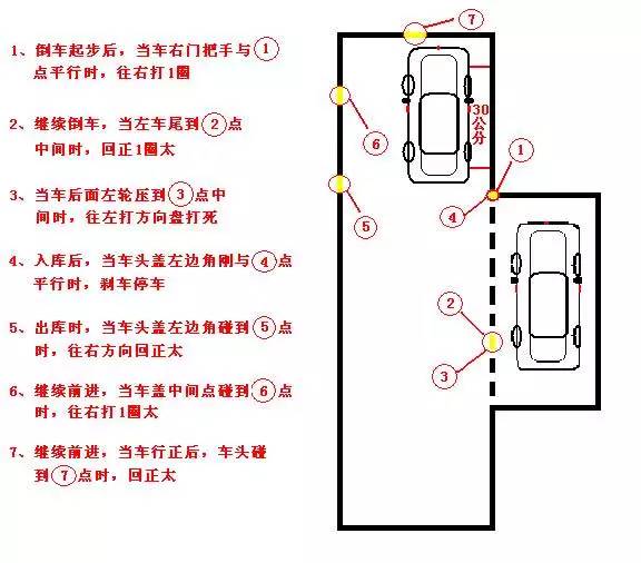 c1科目二练车技巧图解图片