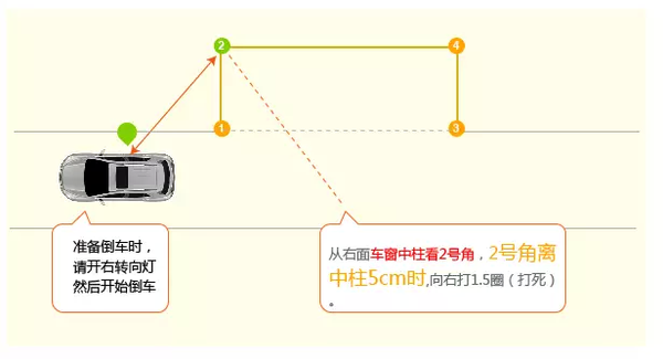 科目二解决了这5个问题