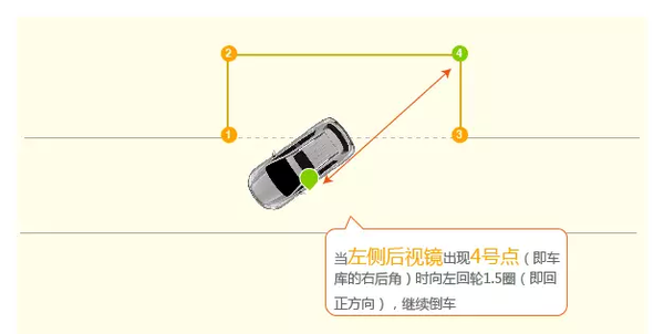 科目二解决了这5个问题