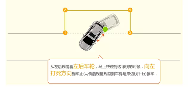 科目二解决了这5个问题