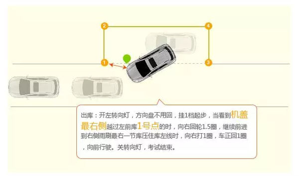 科目二解决了这5个问题