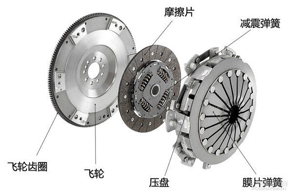 为什么学车时操作不当会熄火