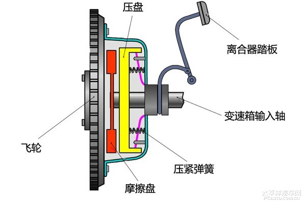 为什么学车时操作不当会熄火