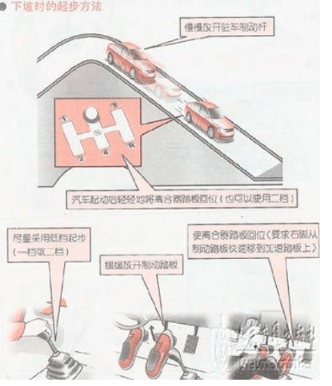 [技巧]科目二考试中80%的考生都挂在这了