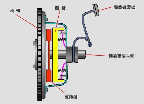 知乎大神总结科二满分攻略