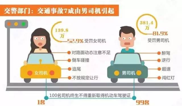 送给女学员的驾考实用技巧
