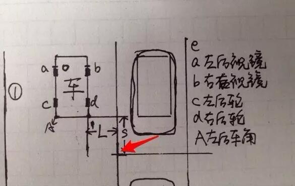 侧方位停车如何找准转向时机