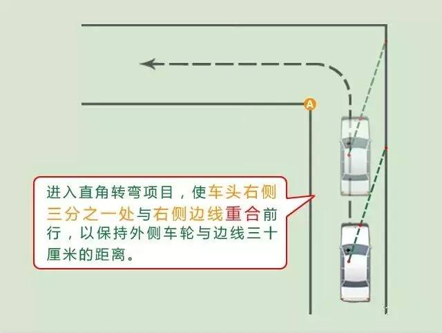 学会这些