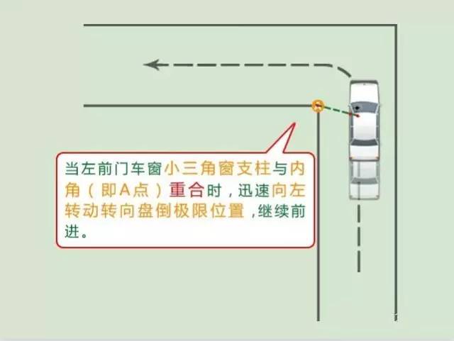 学会这些
