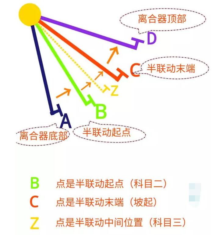 科目二考场实战经验分享