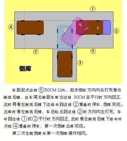 2019科二最新全五项技巧
