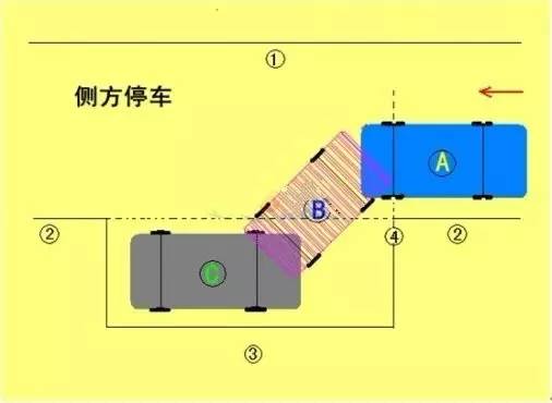 2019科二最新全五项技巧