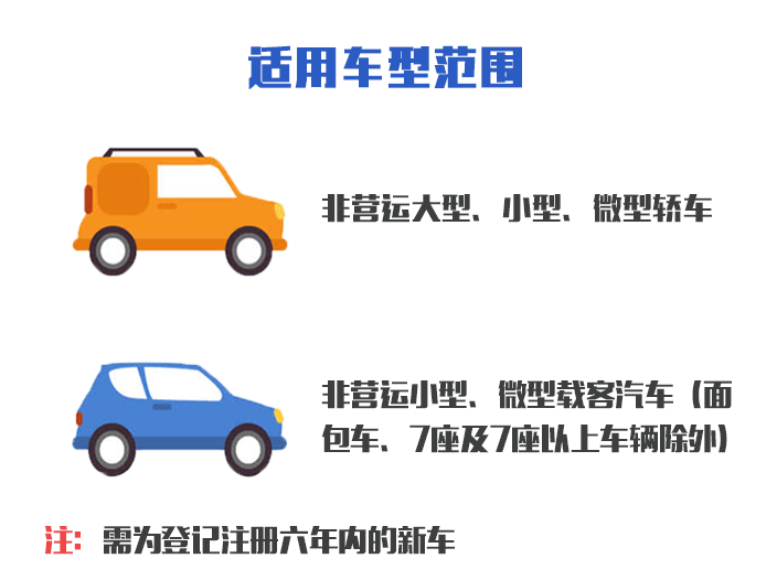 车辆年审是否可以异地年审