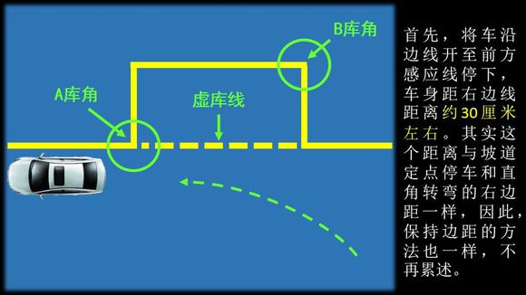 科目二侧方位停车图文笔记