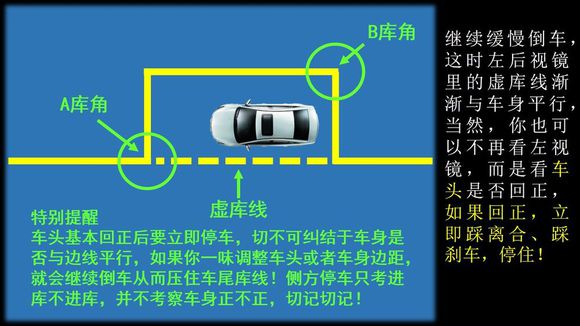 科目二侧方位停车图文笔记