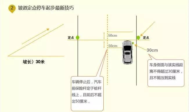 坡道停车起步有那么难么