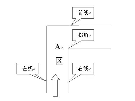 干货丨如何快速提高直角转弯通过率