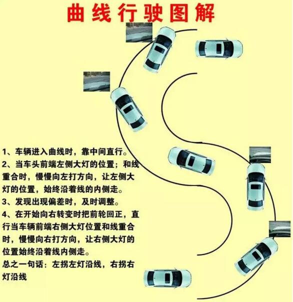 一张图轻松解决科目二曲线行驶