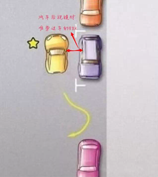 史上最完美侧方位停车法
