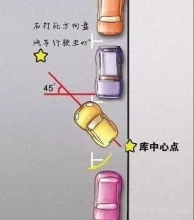 史上最完美侧方位停车法