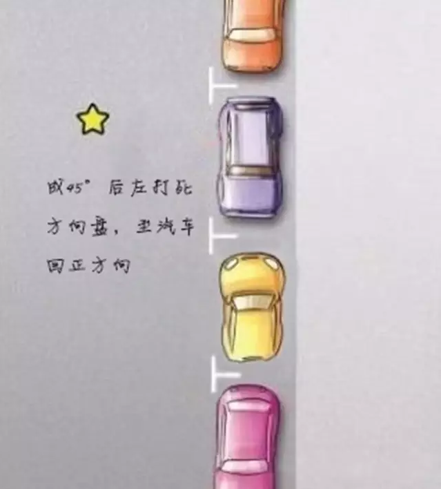史上最完美侧方位停车法