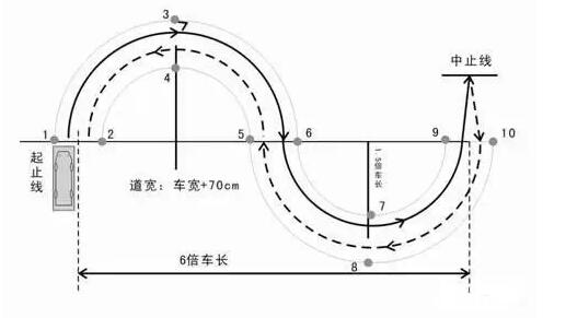 学会这几招