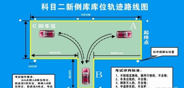 科二技巧速记口诀