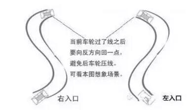 科目二曲线行驶操作小技巧 第2张-库车驾校排名-报名电话-价格表-考驾照流程-科目考试技巧