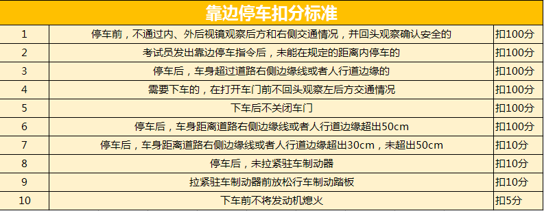科目三靠边停车超全项目技巧解析