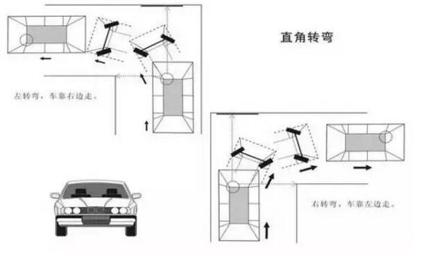 干货丨全面解析科目二直角转弯项目