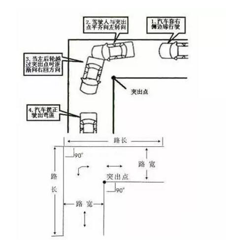 干货丨全面解析科目二直角转弯项目