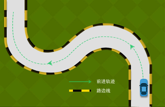 考官支招丨科目二曲线行驶