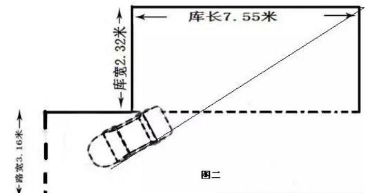 最新科目二侧方停车分步图解