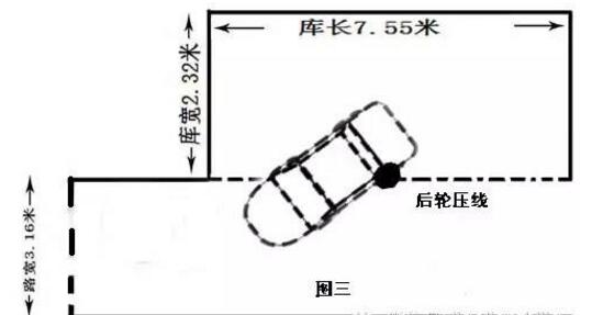 最新科目二侧方停车分步图解