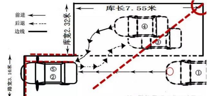 最新科目二侧方停车分步图解