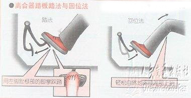图文解析离合器的控制技巧