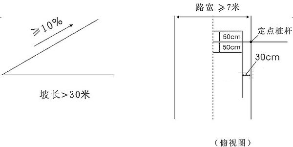 科目二坡道定点停车技巧