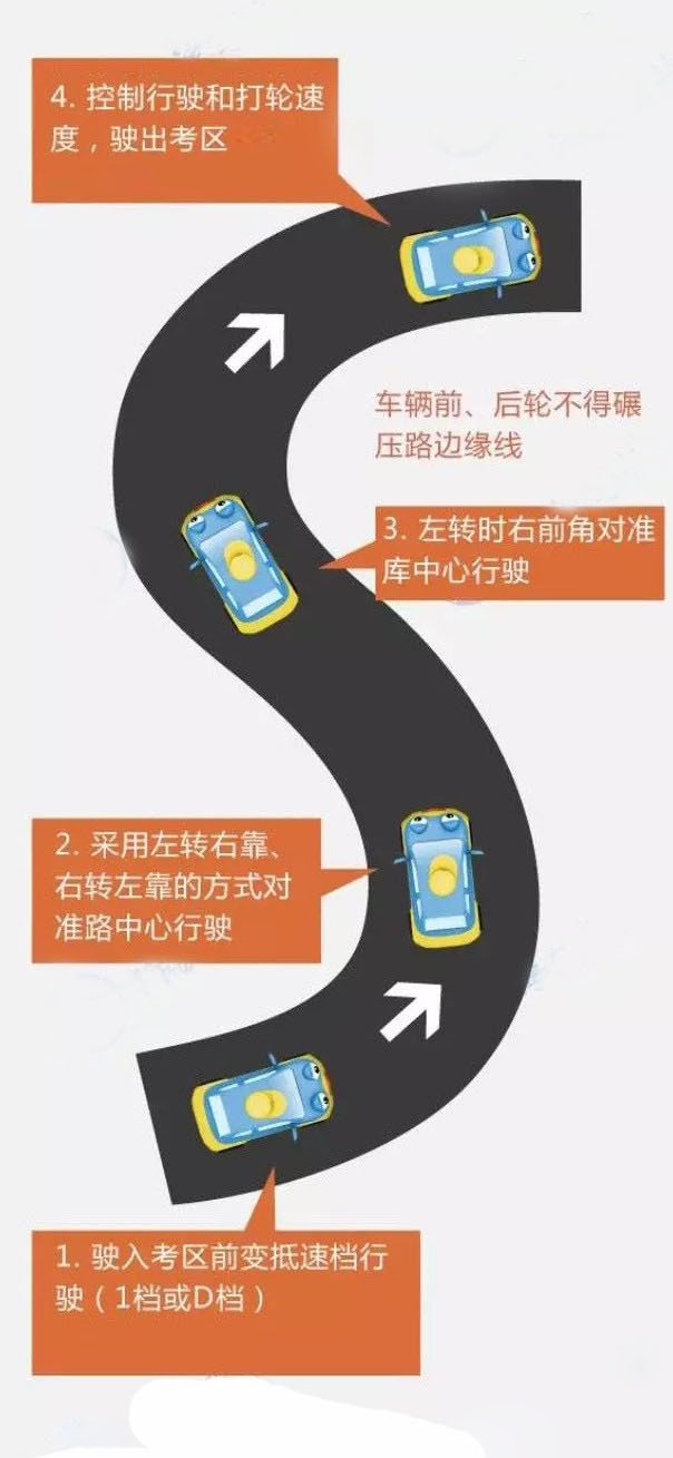 一张图告诉你曲线行驶怎么通过不压线